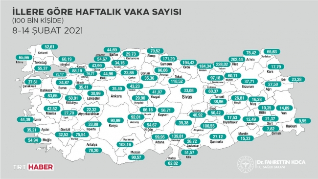 Koronavirüs Bilim Kurulu toplandı